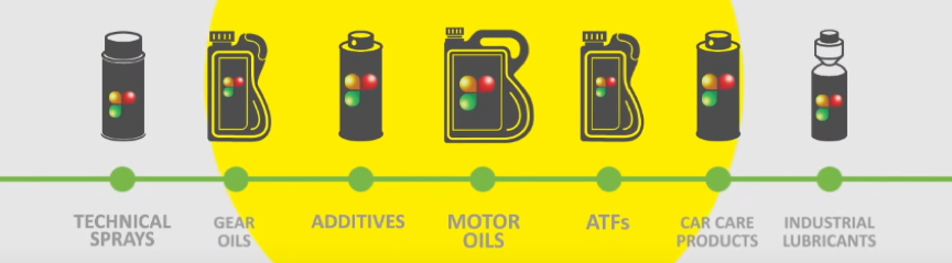 BIZOL - Innovation in motor oils HOW TO CHANGE SPARK PLUGS? BIZOL CERAMIC+  L55 SPRAY